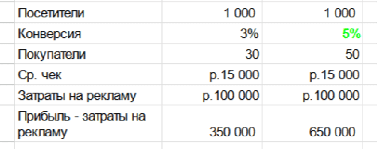 картинка статистика результатов